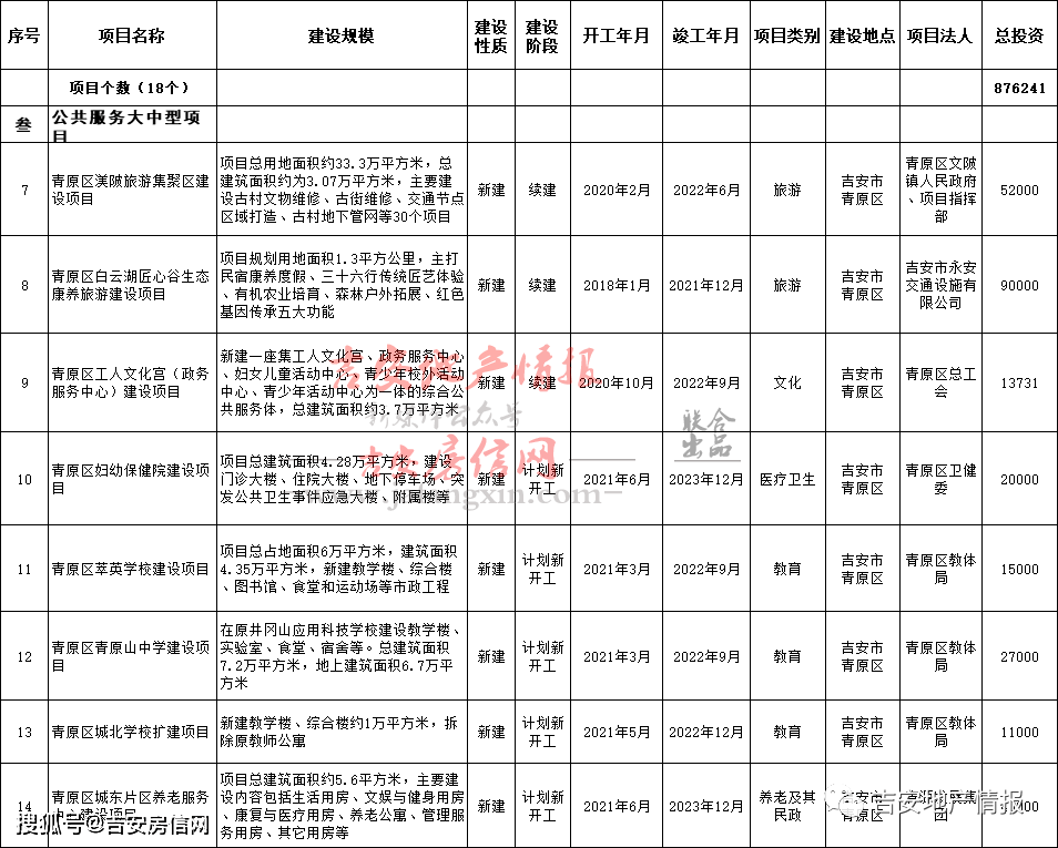 青原区2021年gdp_最全 吉州 青原区学区划分明细 家长必看