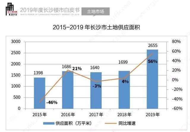 2021重庆市gdp多少_GDP十强城市最新榜单 重庆逼近广州 天津跌至第十(3)