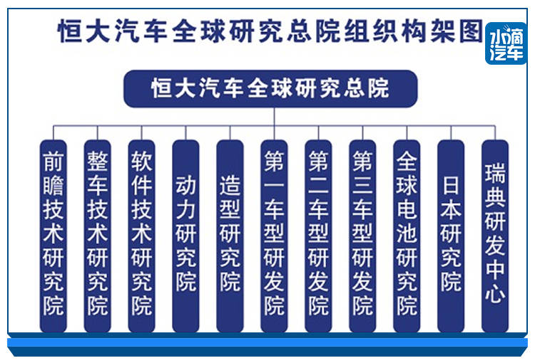 12月7日,恒大董事局主席许家印在深圳视察了恒大全球电池研究院.