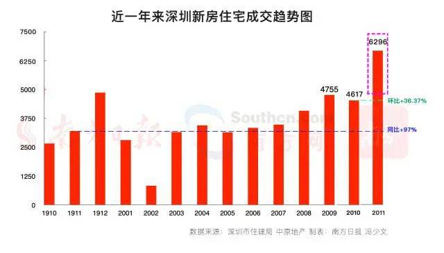 深圳福田人口_深圳人口真相 南山福田被抛弃,光明龙华成新宠