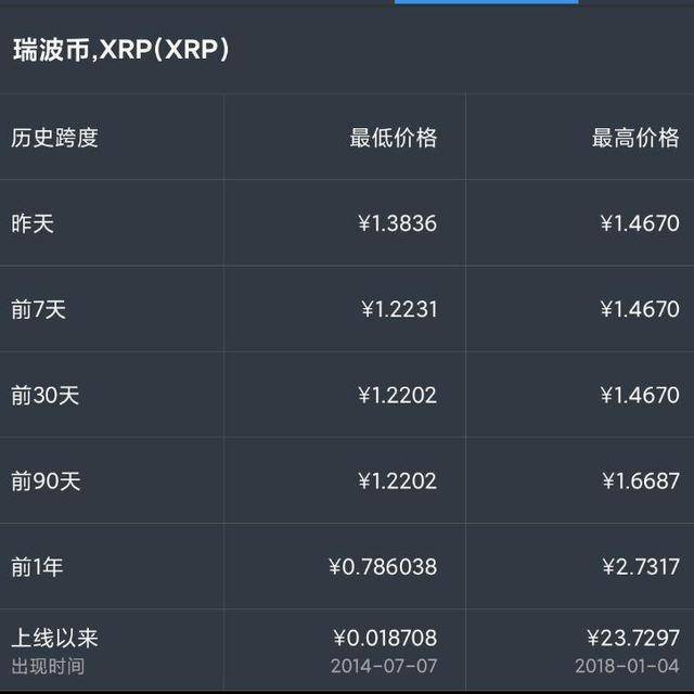 交易量于11月爆炸式增长1,151 的XRP