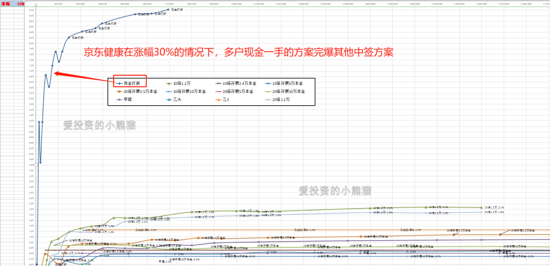 横轴是资金量,纵轴是收益率.