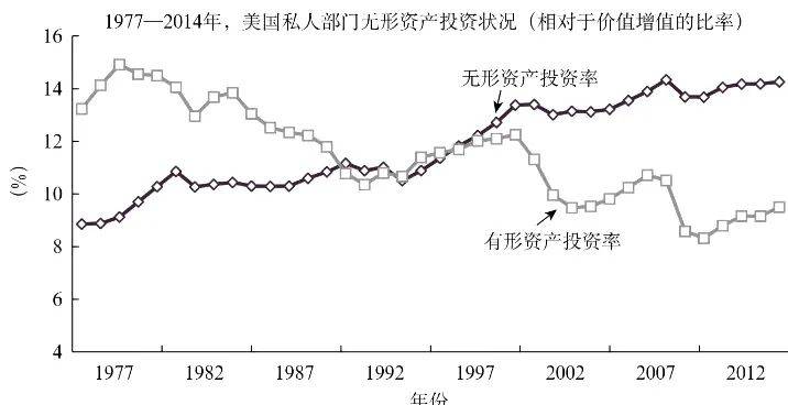 gdp很虚(2)