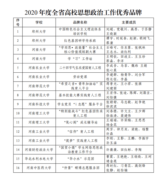 南阳理工学院2020年_南阳理工学院召开大学生退役军人协会成立大会暨