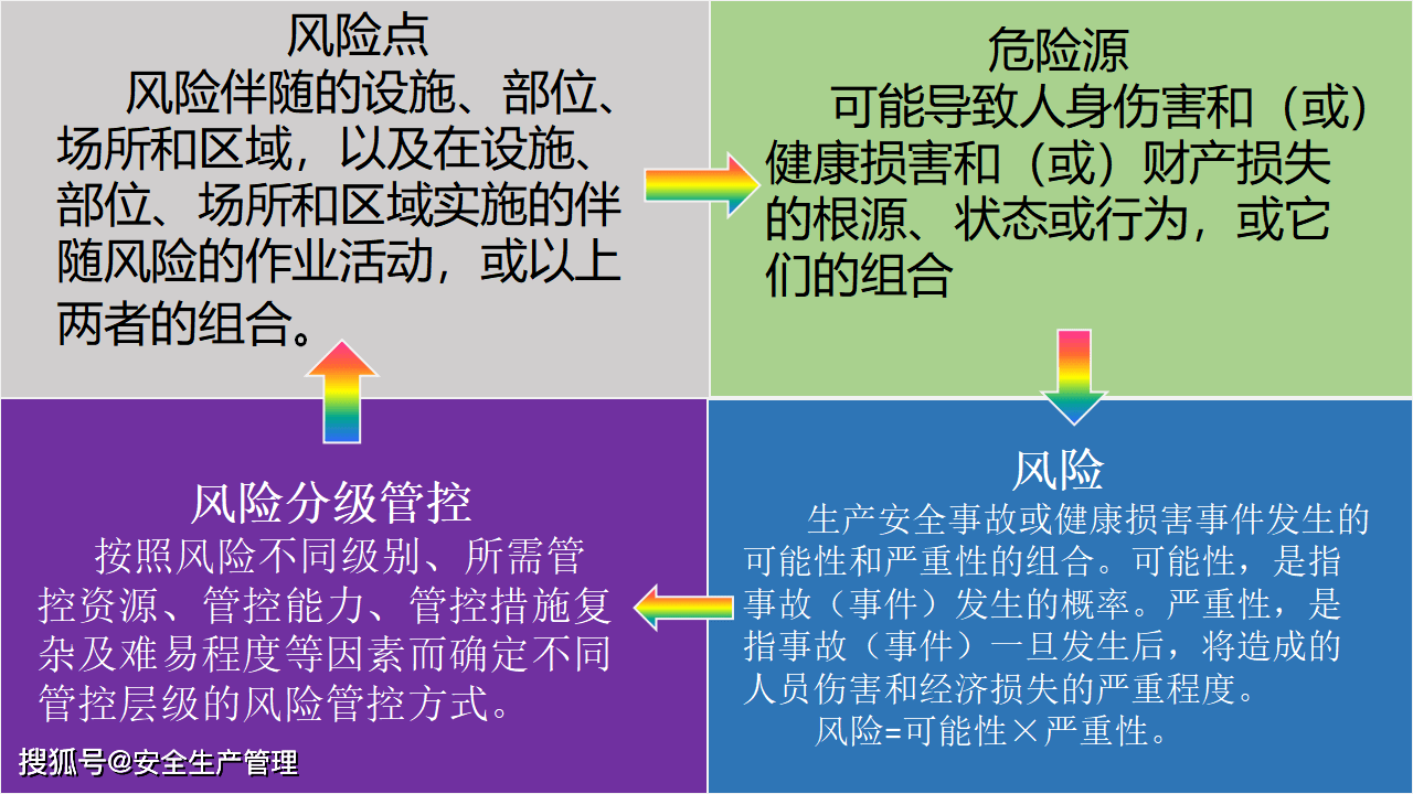 风险分级管控和隐患排查治理双重预防体系培训(36页)