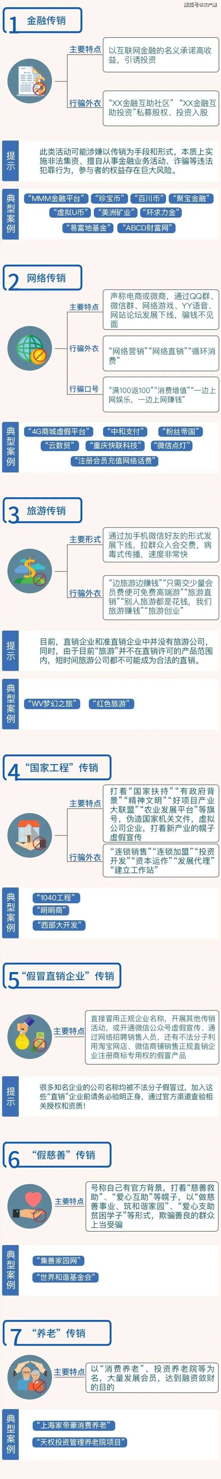 投资50300元收益8000000元,这波血赚!_传销