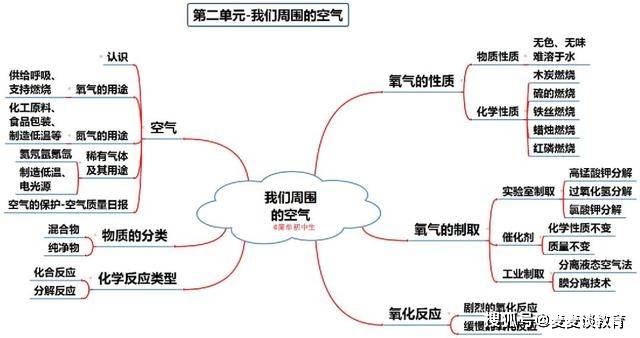 3,九年级化学12个单元知识点思维导图(最全版24张图)初中化学最详细的