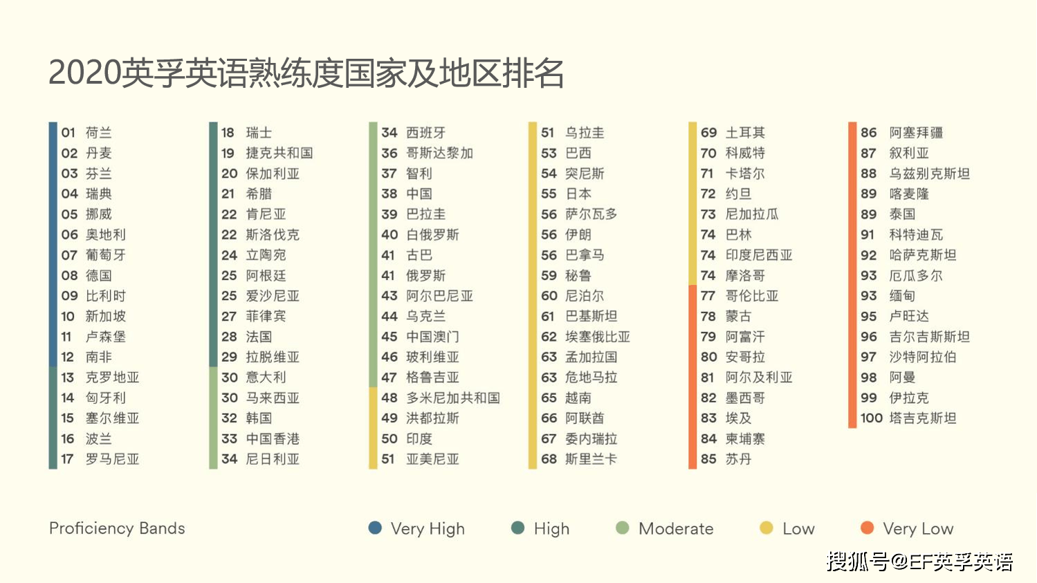 全国英语排名_英语手抄报全国一等奖(2)
