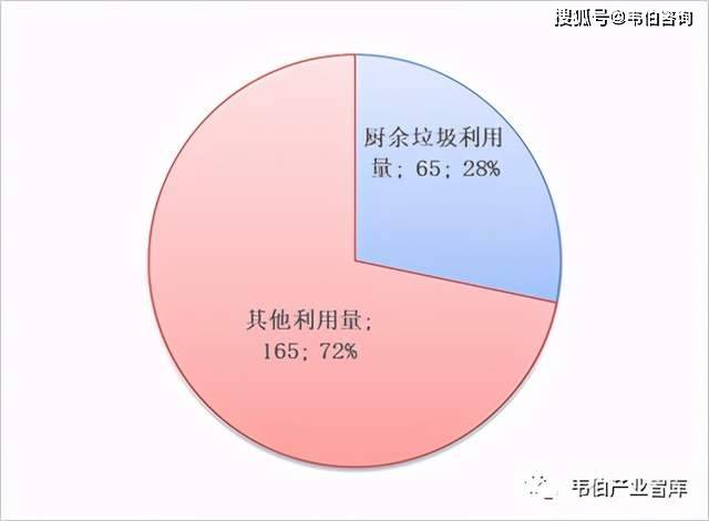 2020年以来北京,广州,成都垃圾分类实施效果及数据(多图)_手机搜狐网