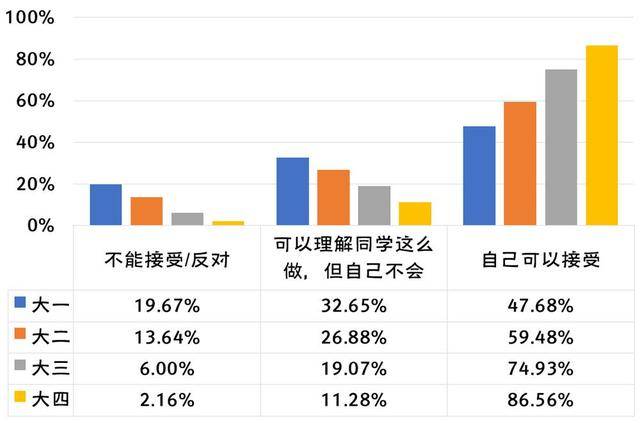 中国大学生人均性伴侣_中国人均寿命变化图(2)
