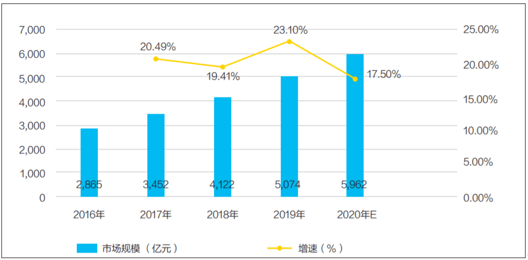 2020-2027年世界各国人口预测_2020年世界人口日图片(2)