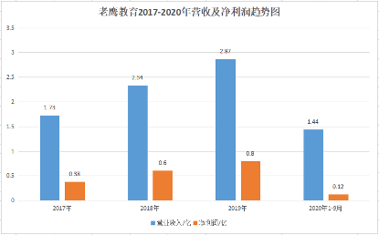 绅士化人口教育程度的变化_中国人口增长率变化图(2)