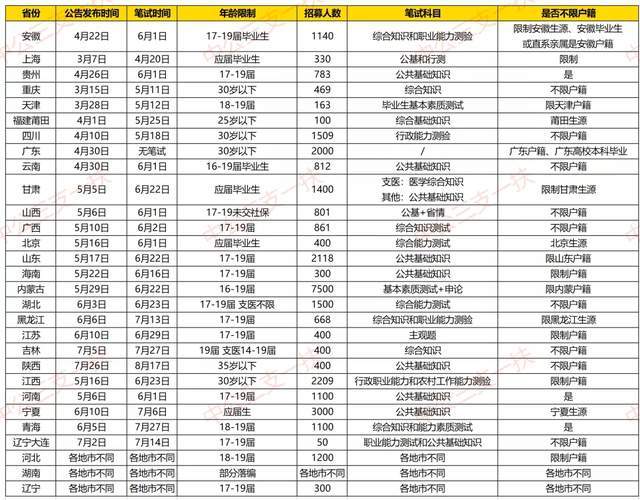 2020吴姓站全国多少人口_利津县多少人口