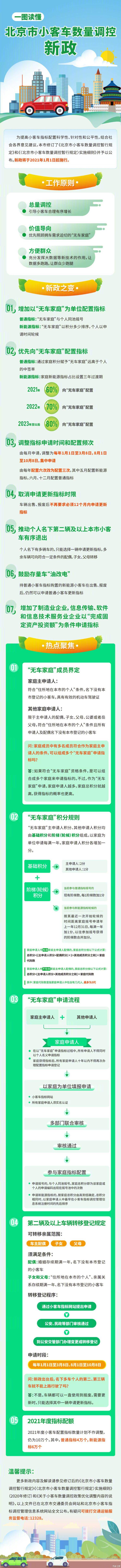 
《北京市小客车数量调控暂行划定》实施细则来了 快来看下！‘威九国际真人’(图1)