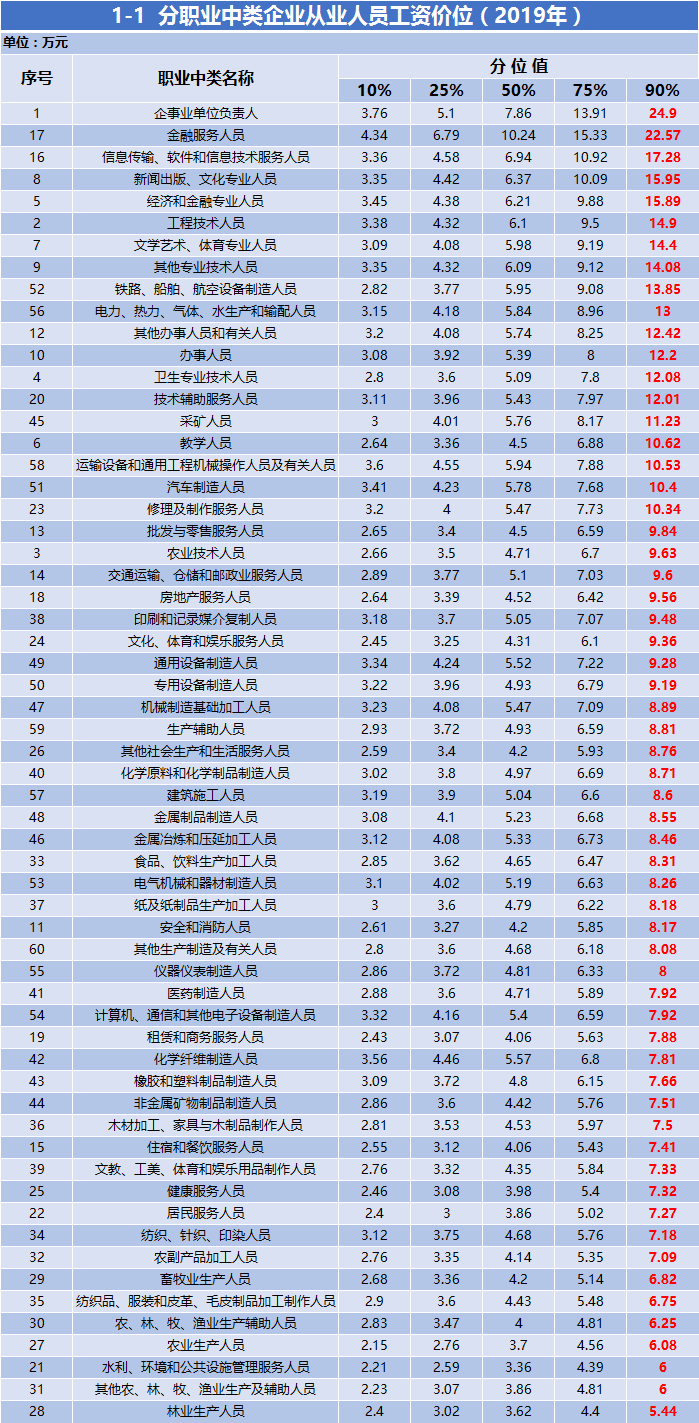 人口低位数_一位数除法思维导图(2)