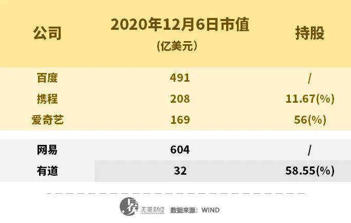 李彦宏和丁磊，一对“难兄难弟”？
