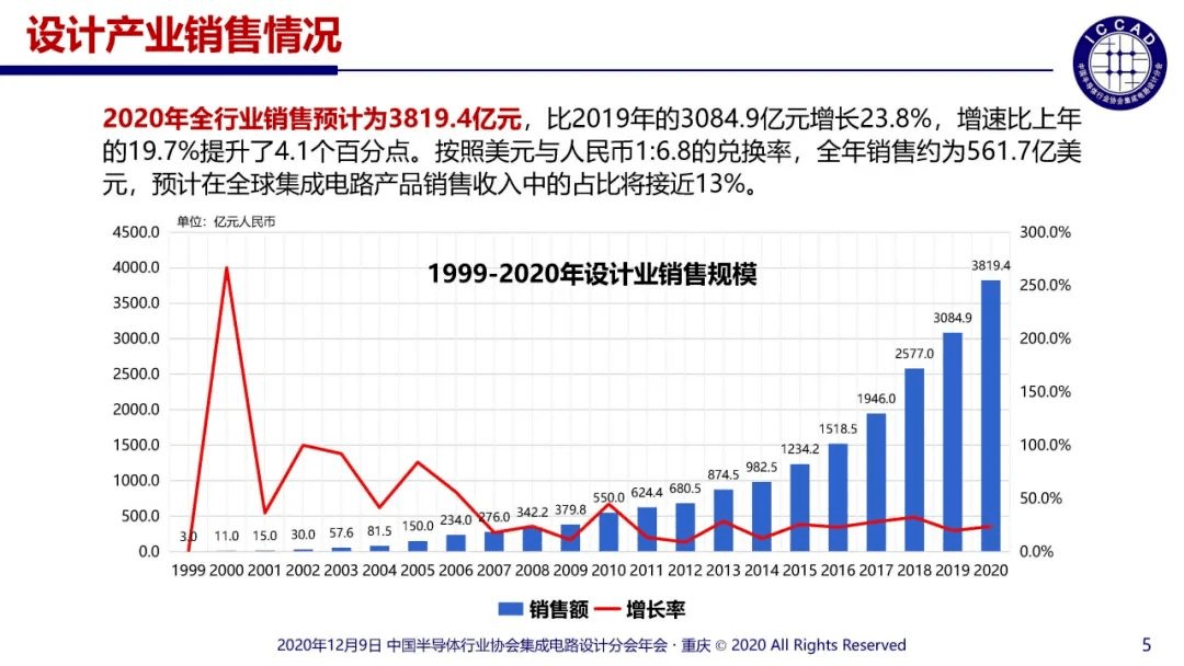 朔州市2020年下半年GDP_河北承德,内蒙通辽和山西朔州,谁的发展更迅速(2)