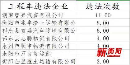 工程车简谱_工程车简笔画(2)