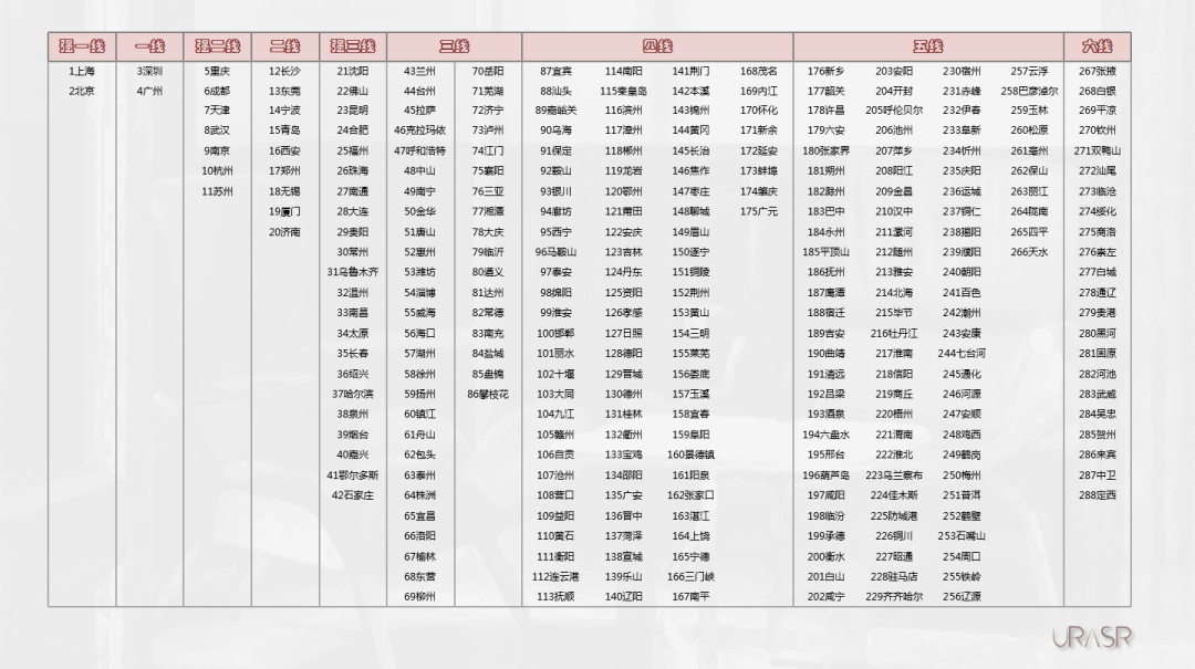 北上广深经济总量占比_北上广深图片