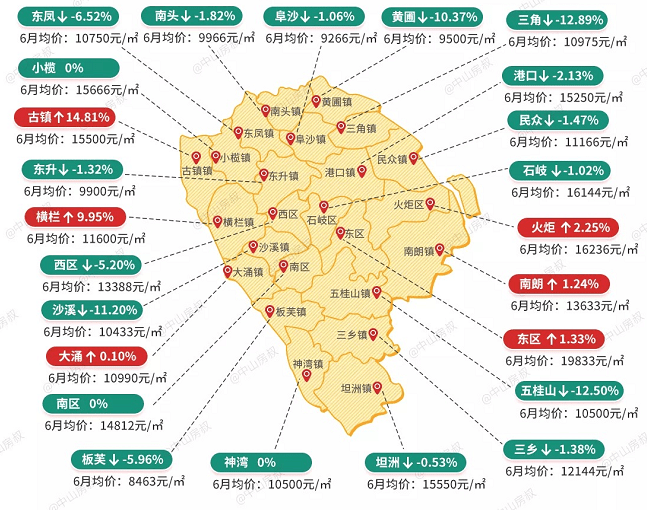 中山市人口_社科院点名 这些城市的房价扑街了(3)