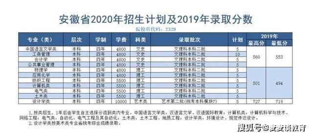 2020大学录取分数线_2020年贵州医科大学成人高考录取分数线已经公布