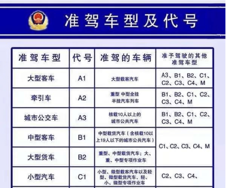 陇南:b1b2证驾驶重型半挂 驾驶证记12分降级罚款1000元