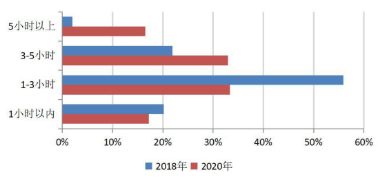 全国各地人口总数_全国各地美食图片