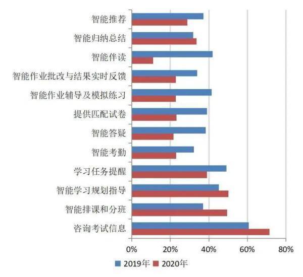 全国各地人口总数量_全国各地美食图片