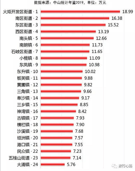 中山南朗镇gdp_中山南朗站街女(3)