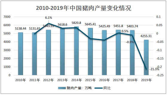 亚新体育2021-2027年中国生猪养殖行业发展现状分析及未来前景分析报告(图1)