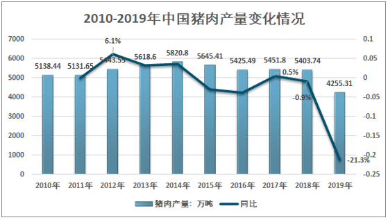 中国2020年生猪企业_2020年中国生猪养殖行业市场走势分析及市场前景预