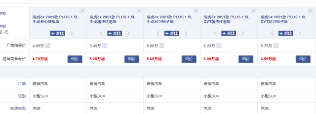 奇瑞又一次良心车袭,拿CVT变速箱,49900起步,比XR-V好。