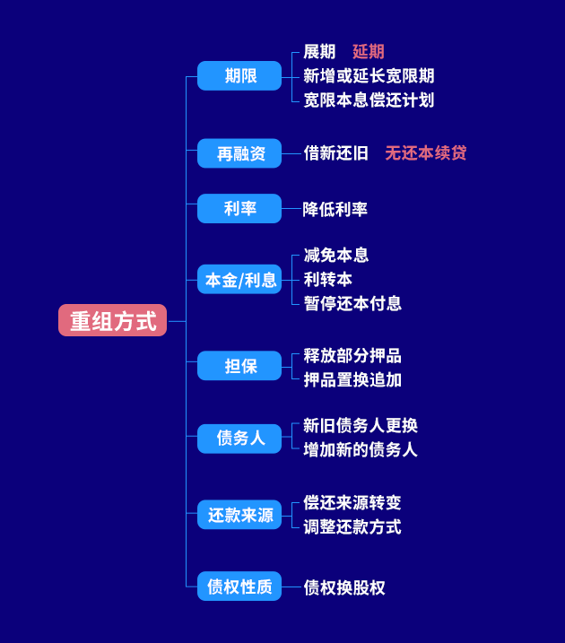 消费类贷款可以无还本续贷 f1e8b7902bb64a51aa21f1ad6097bac2.png
