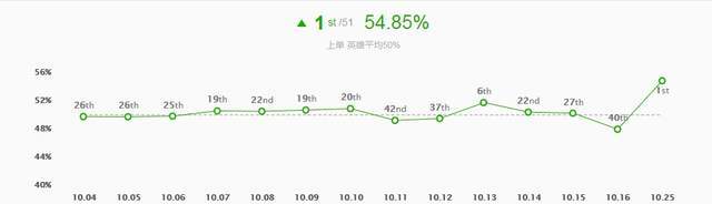 符文|辅助冰鸟成版本答案 新版本五大高胜率套路