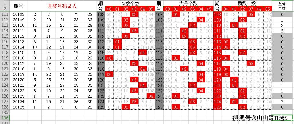 大乐透20126期精挑细选一组94的前后区号码组合仅供参考