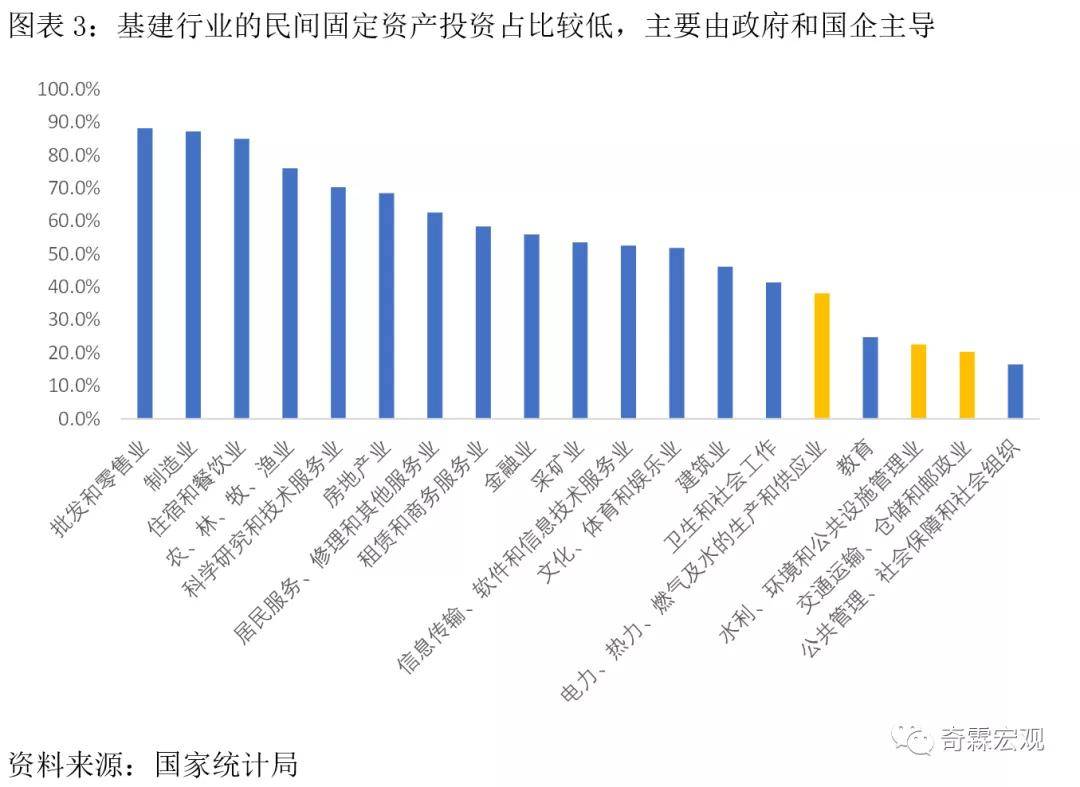 信贷投放带动GDP增长_花旗给出了解释 为什么信贷脉冲断崖式暴跌如此可怕(3)