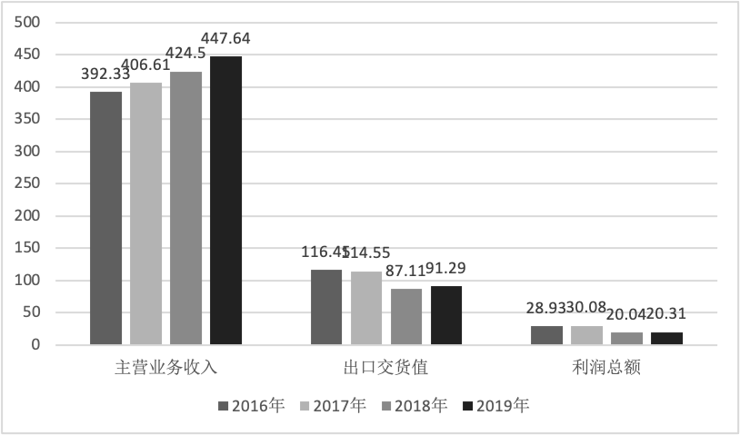 电子产品产值带动多少gdp_从 度电产值 看经济与能效