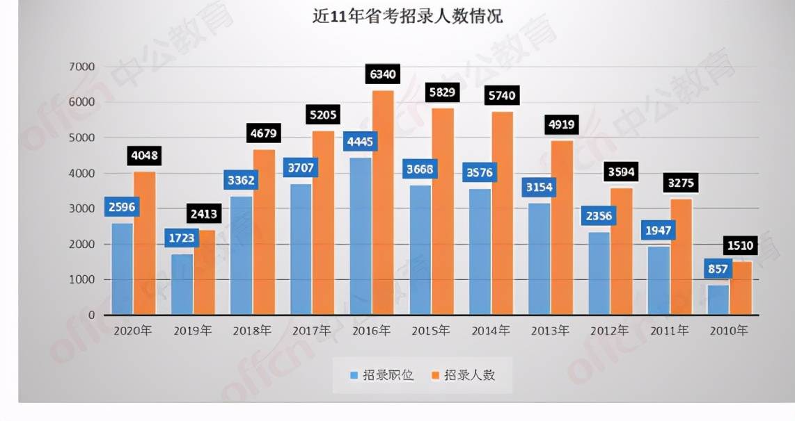 贵阳市人口数量_贵阳市第七次全国人口普查结果显示 贵阳市常住人口5987018人(2)