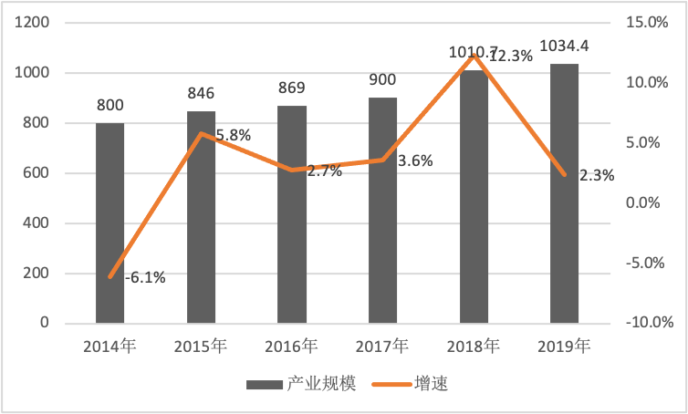 2020单身人口破2.6亿_中国单身人口达2.4亿(3)