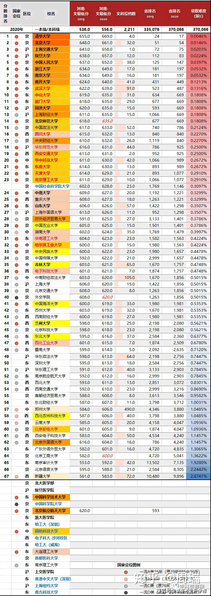 2020河南省高考录取_2020年河南成人高考共录取新生31万人,未录取的机会