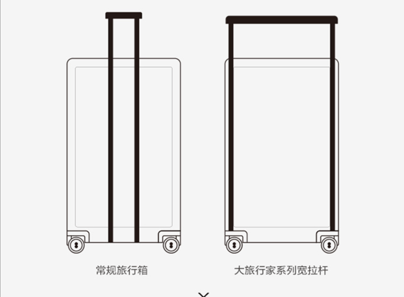 箱体|每一趟出发，都精致： LEVEL8地平线8号全系列旅行箱包推荐清单