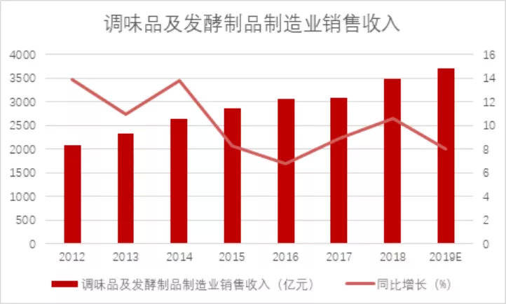 总收入来求GDP(2)