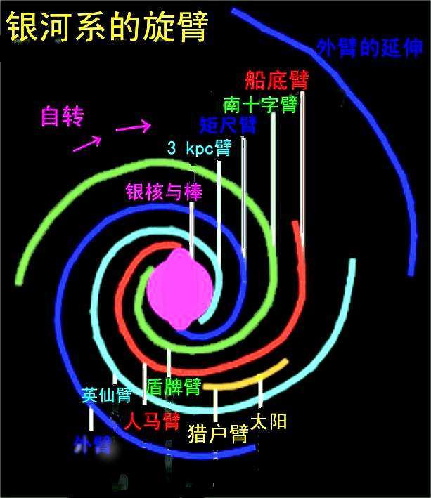 研究发现生物灭绝周期为2700万年和太阳在银河系位置有关