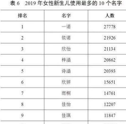 屎姓人口_中国人口最多的3大姓氏,最难起名字与历史上最神秘的6个姓氏(2)