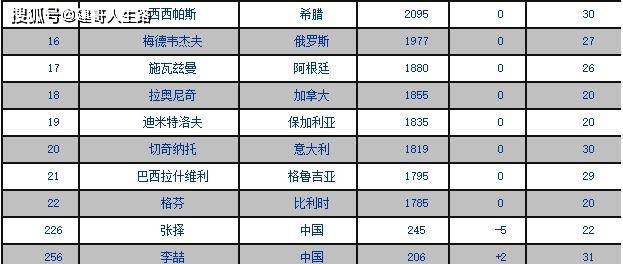 atp最新排名_王源图片最新2021(3)