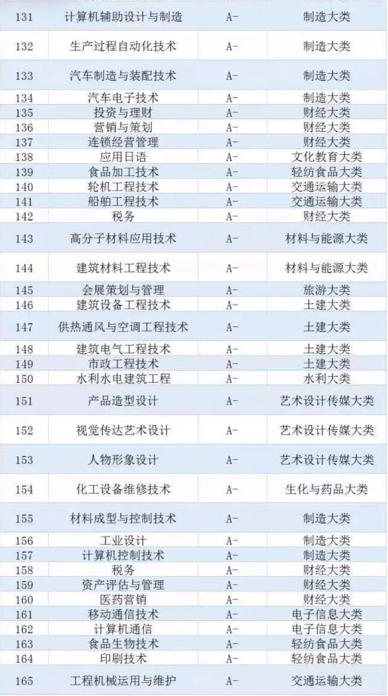 车辆工程专业大学排名_南京信息工程大学