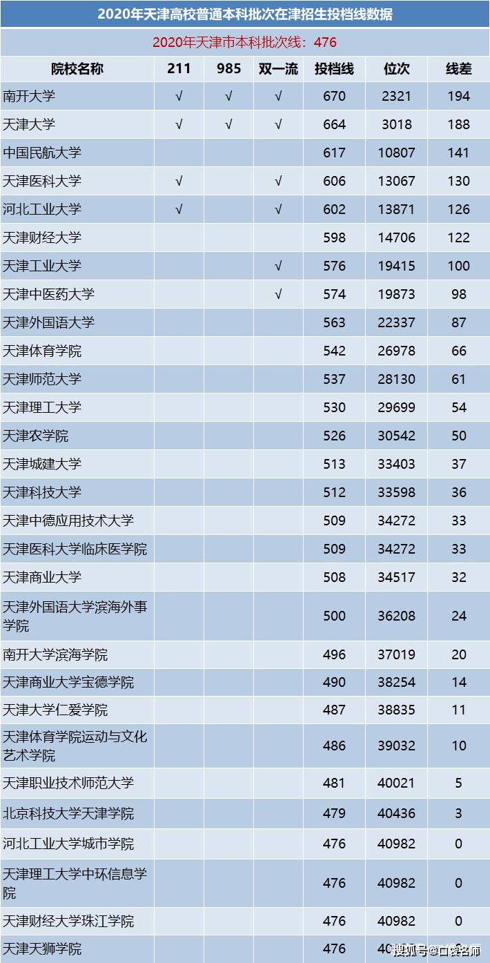 一所大学能贡献多少gdp_一张照片480万 脑残粉给国家贡献了多少GDP(2)