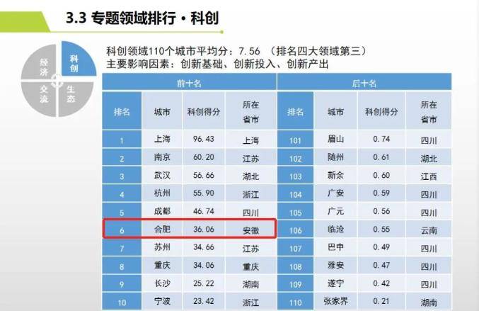 九江gdp发布_江西11市公布2010年经济指标 赣州九江首入千亿(3)