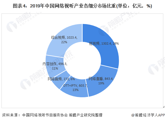 2020单身人口破2.6亿_中国单身人口达2.4亿(2)