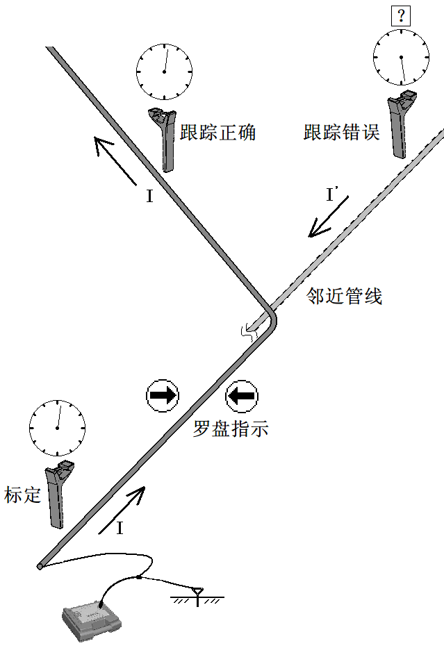 水平尺的使用方法图解 8fb0ff75d1844904afce4af670e3bfc3.png
